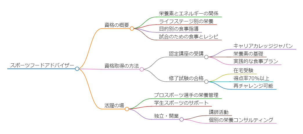 JADP認定のスポーツフードアドバイザー ｜神屋伸行/加古川優考塾