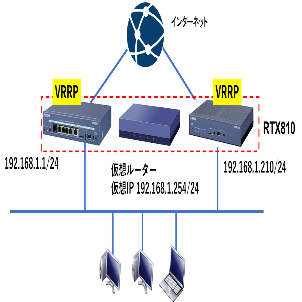 ヤマハルーター冗長化機能 VRRP｜IP実践道場