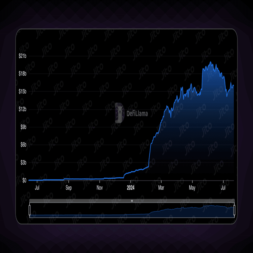 SolanaのRestaking：新たな歴史の幕開け（24年8月6日）｜Sushie