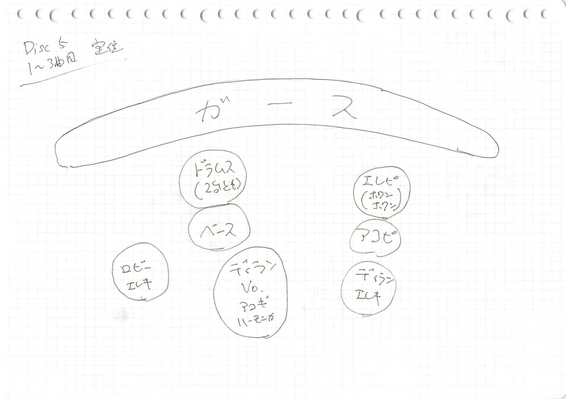 [Dyla-Lab/Zaba-Lab] 27-Disc Marathon: Part 5: Disc 5｜Gotta-rist