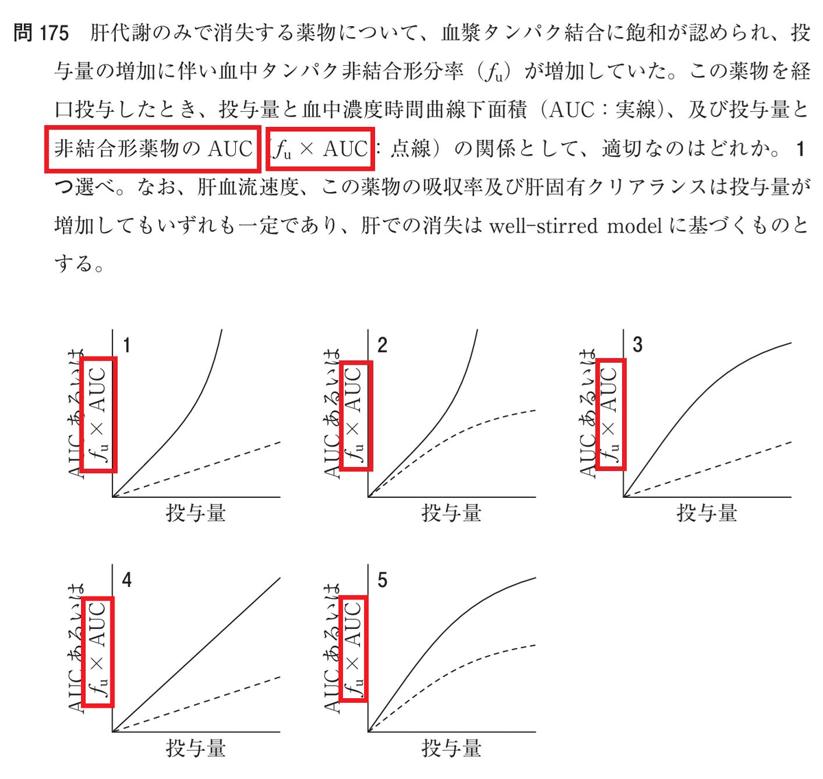 松廼屋｜論点解説 薬剤師国家試験対策ノート問106-175【薬剤