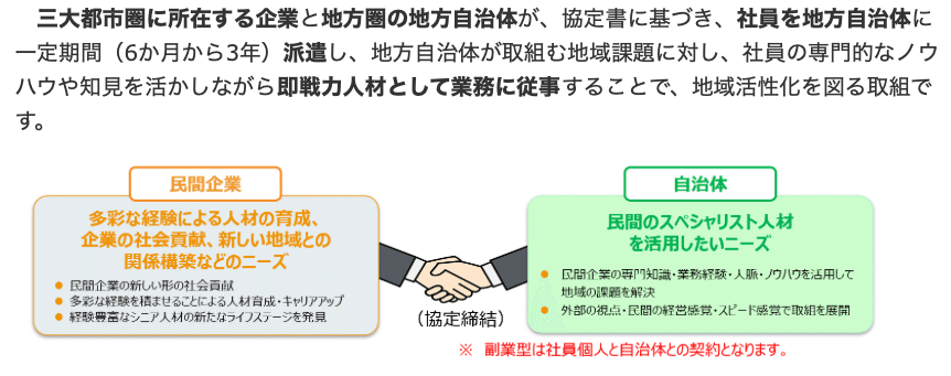 地域活性化起業人（副業型）｜今井@地域元気商社
