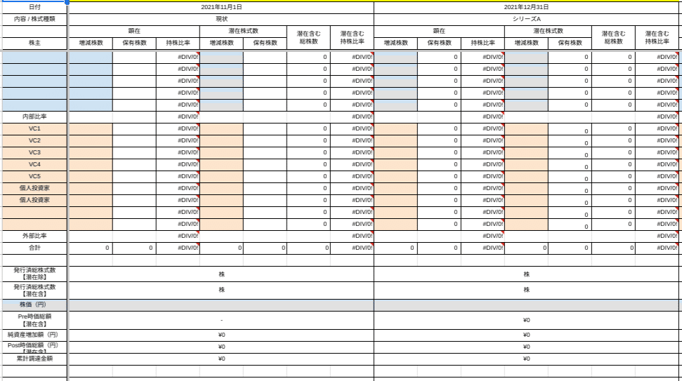 起業ファイナンスの極意！失敗から学ぶエクイティ調達方法【資金編①