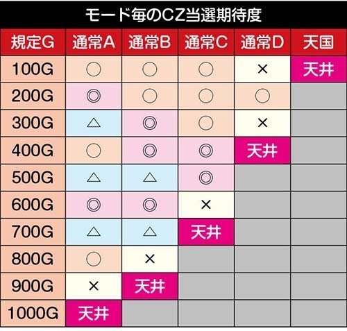 真・一騎当千 スマスロ｜パチスロ研究所