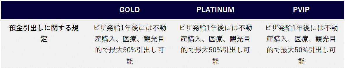 【2024年最新情報】MM2Hビザ vs PVIP：定期預金の引き出しに関する規定