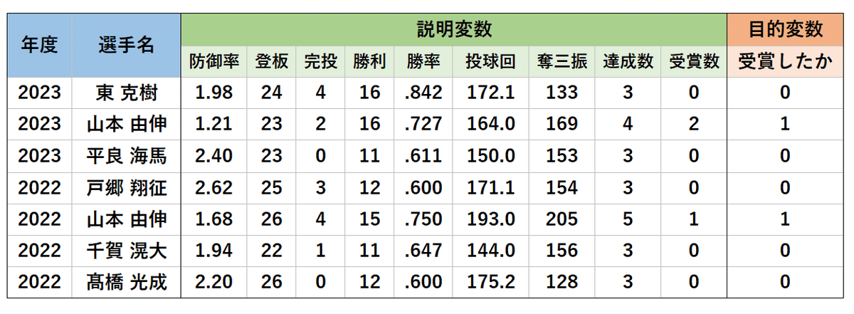 沢村賞 沢村賞】2024年シーズンの沢村賞受賞ピッチャーを予想する。48