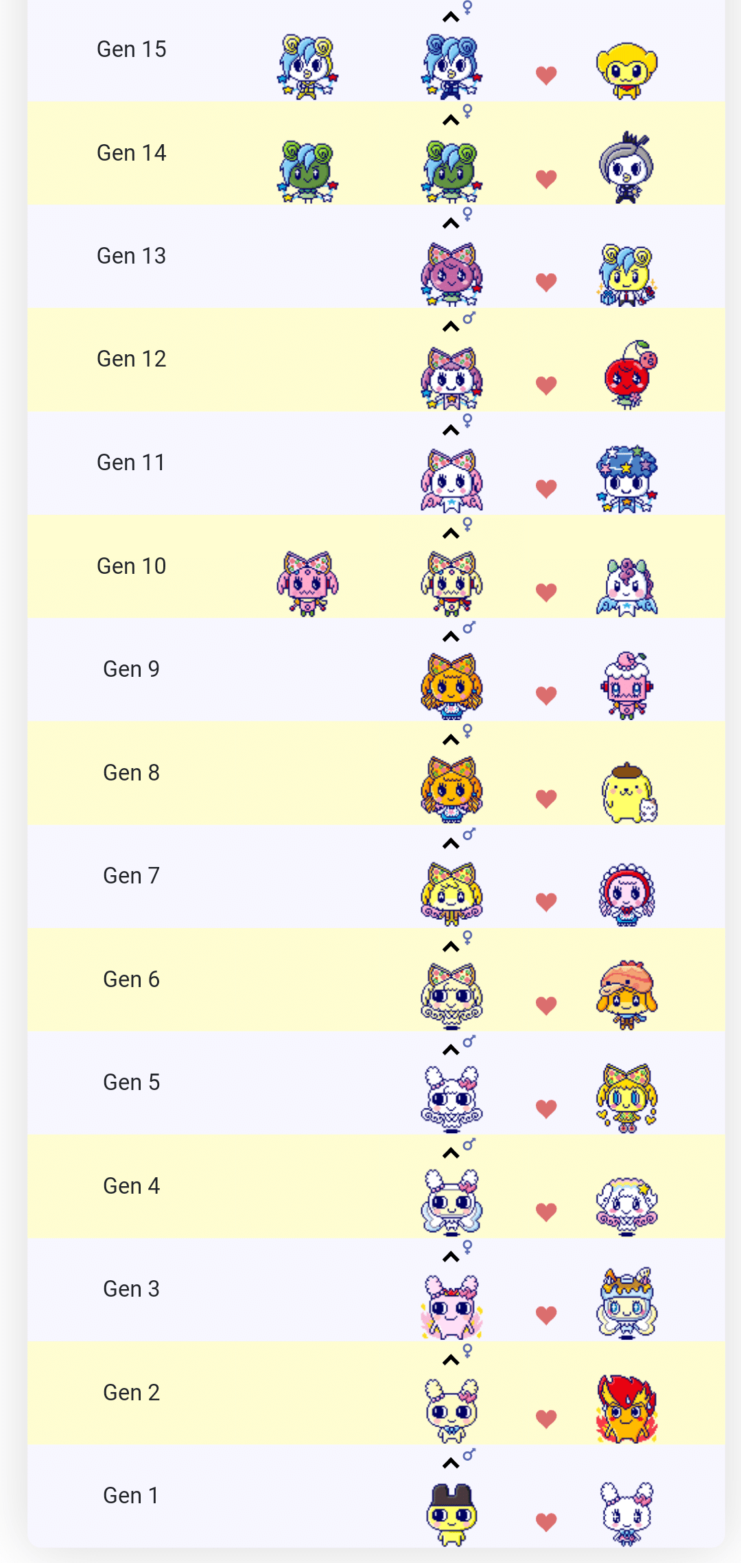 ゲーム紹介】今更たまごっちみーつ（18年発売）を買った｜くりむら