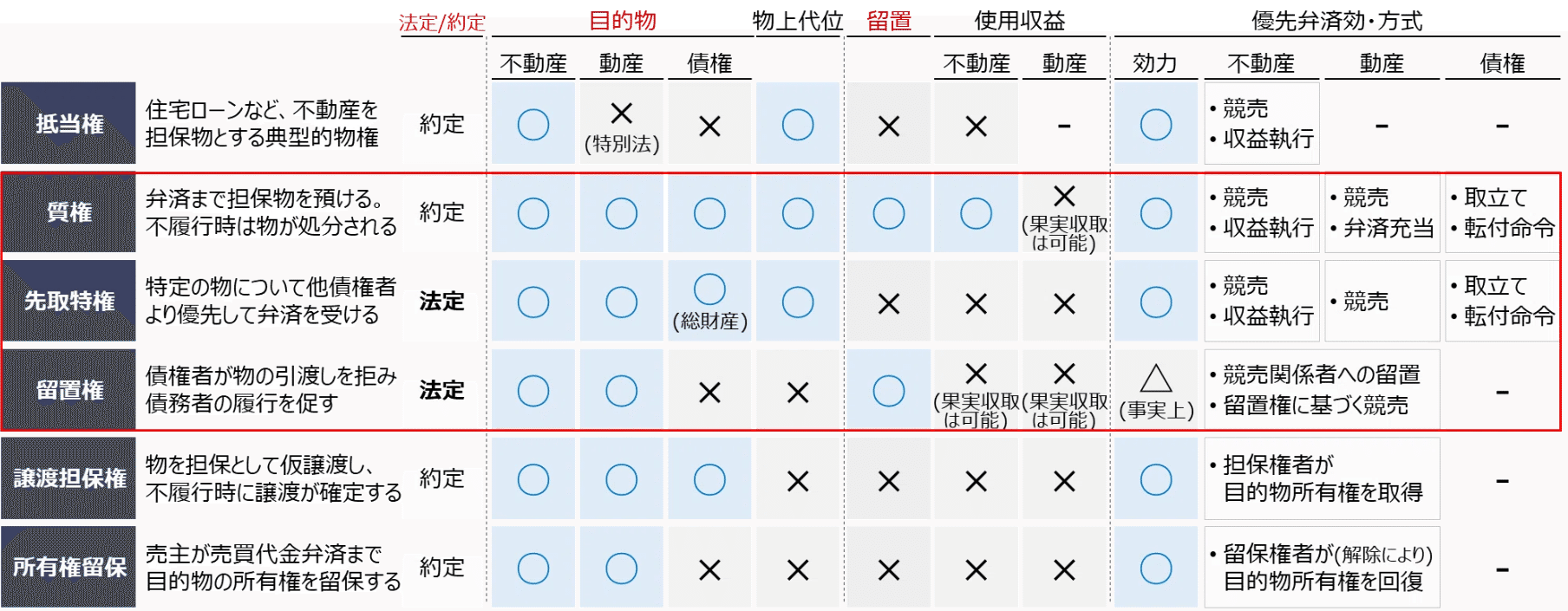 物権法・担保物権法 物権法・担保物権法 第2版 - 弘文堂