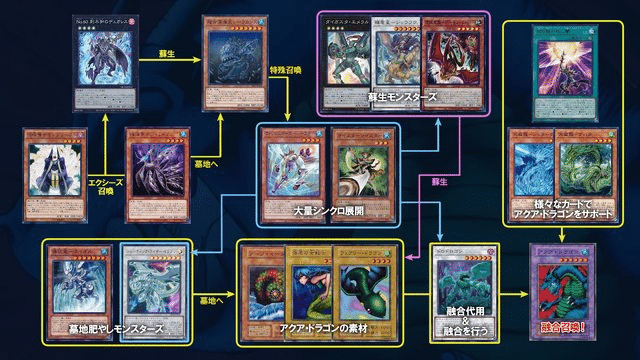 遊戯王】Ancient Oblivion Juggernaut【カジュアルデッキ紹介】｜skニクル