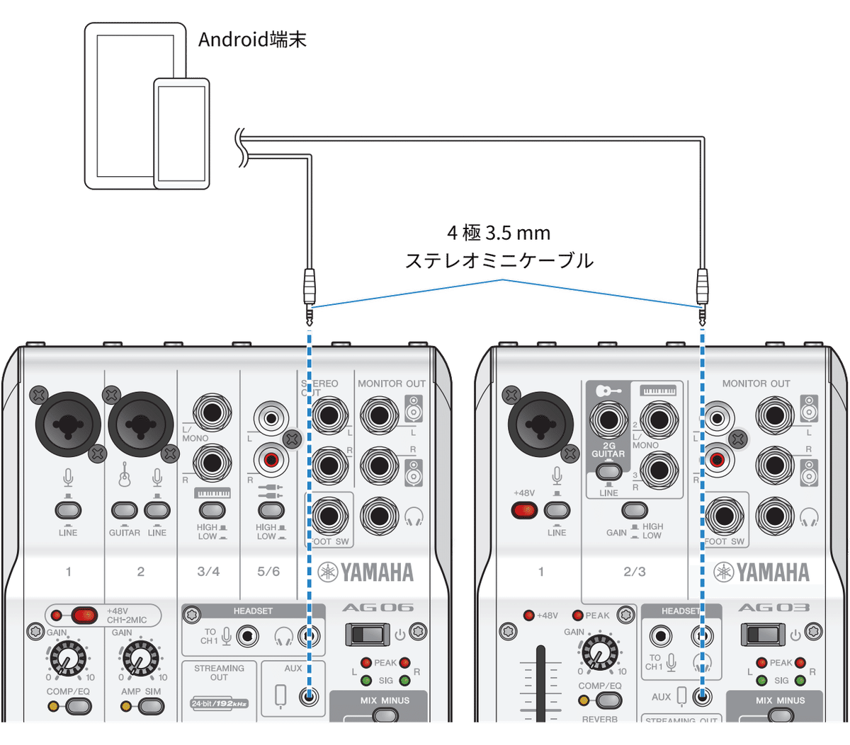 YAMAHA AG03 5点配信機材セット (ミキサー / コンデンサーマイク