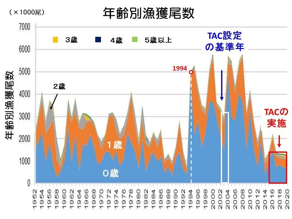 太平洋クロマグロの資源管理について ー 水産庁への公開質問状