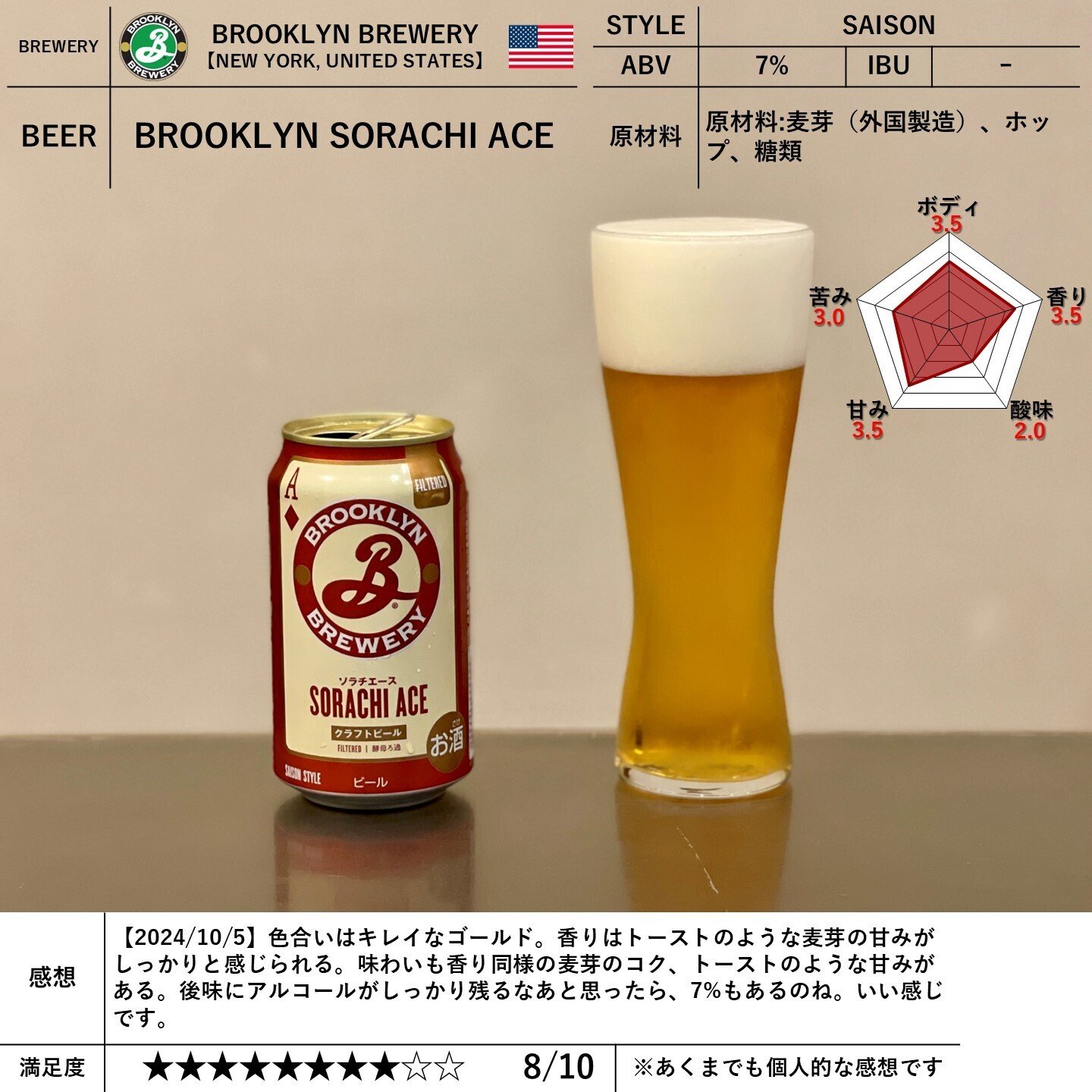 Brooklyn Breweryの「BROOKLYN SORACHI ACE」｜yamashin0120