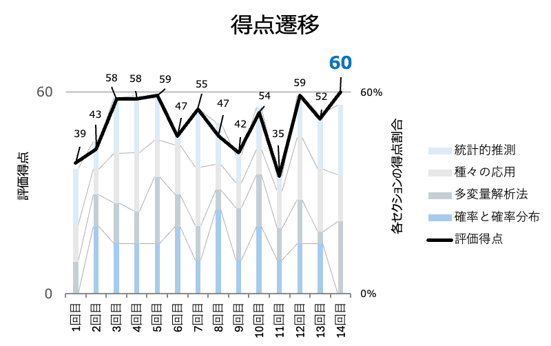 13回落ちた話】失敗から学ぶ効率的な勉強法｜つかぽんたん