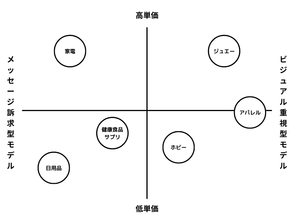 I thought about the strategic direction for each EC site business model ...