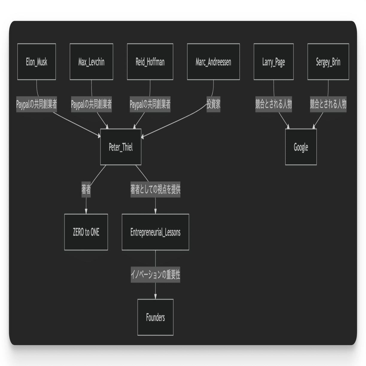 読書の秋】これまでの常識を覆すAI読書術3選｜ChatGPT研究所