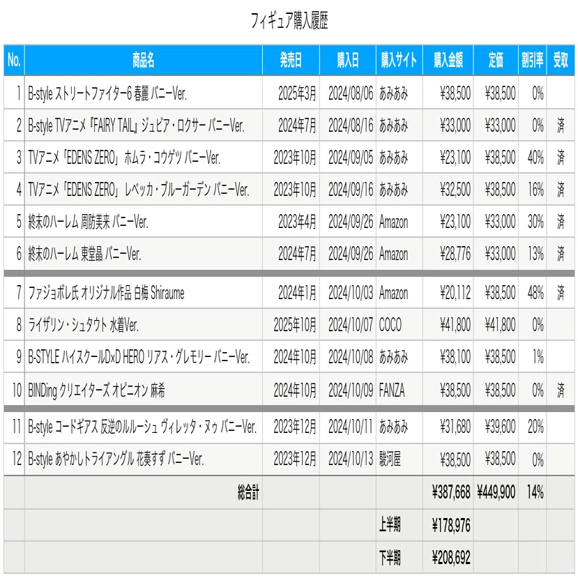 B-style あやかしトライアングル 花奏すず バニーVer. 購入、近況報告 