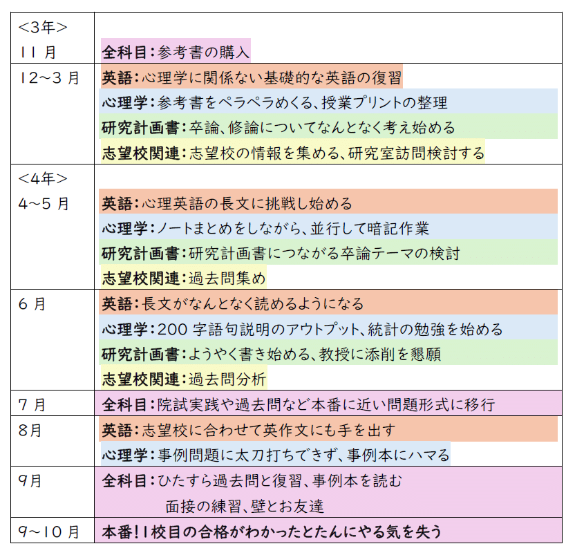 臨床心理士等心理系大学院院試&資格試験 セット 臨床心理士等心理系