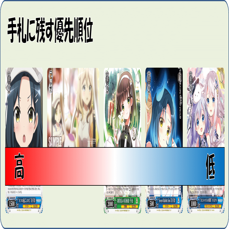 ダメージだけではなく舞台も獲りたい！ごちうさ門本【構築記事】｜しむ