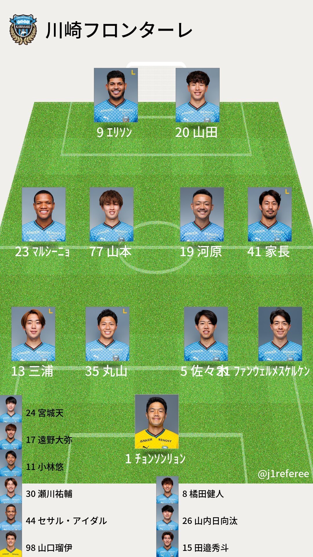 熱量が違う（川崎 0-2 新潟 ルヴァンカップ準決勝2ndleg）｜中坊コラム