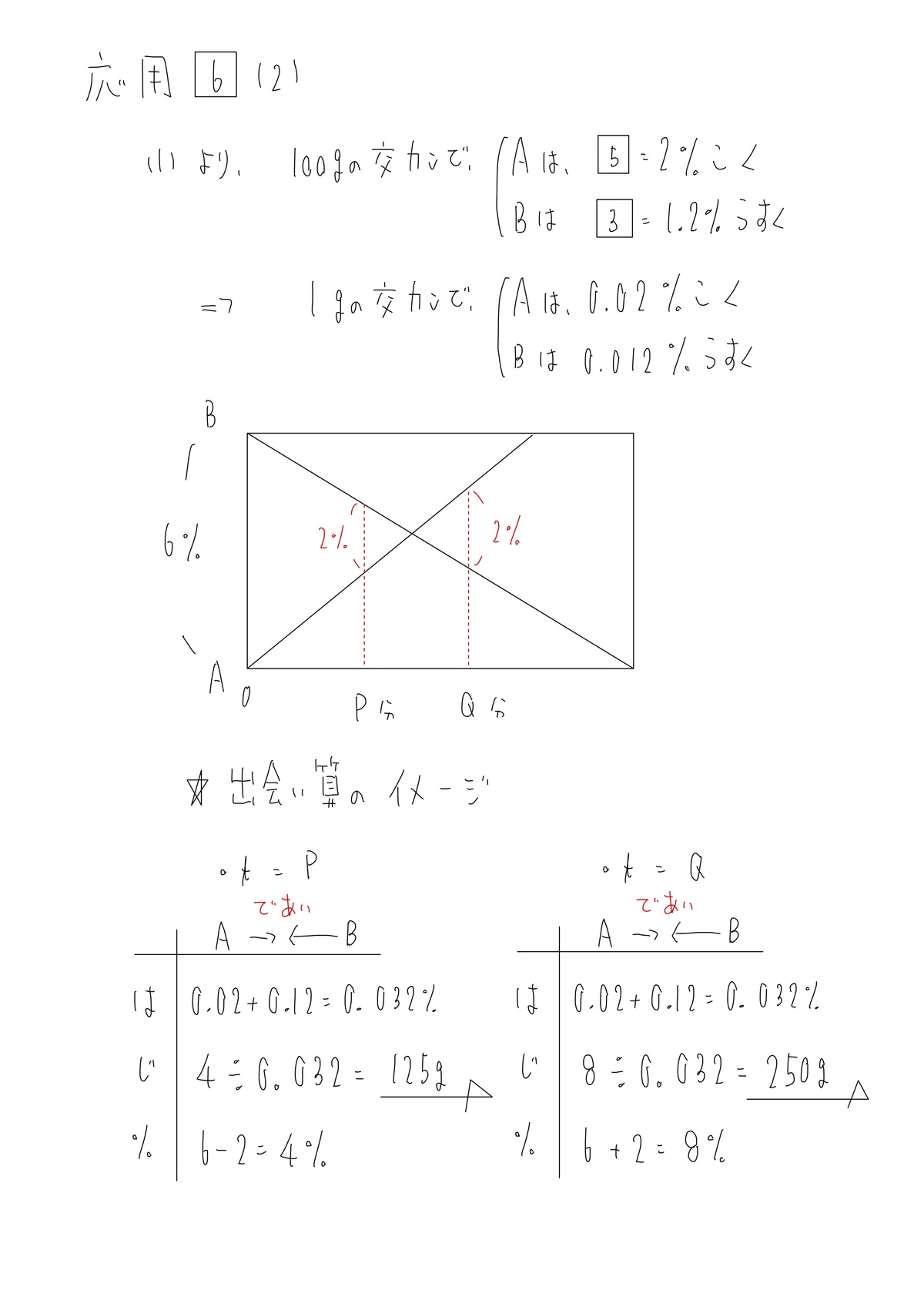 Note Kdn 2024年予習シリーズ:小6下予習シリーズ難関校対策:第7回の解答解説(標準・応用問題)|まなびレーダー