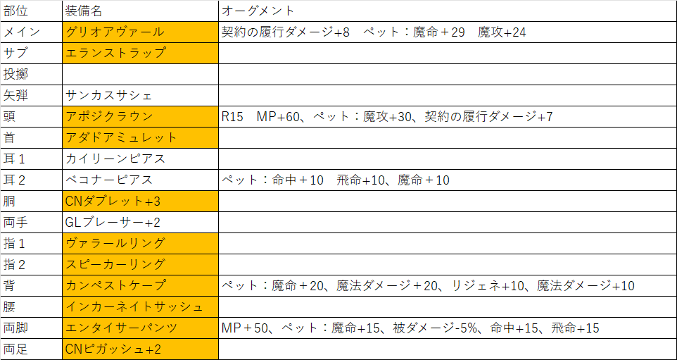 自分の召喚士装備について(FF11)〈都度更新〉｜サークス