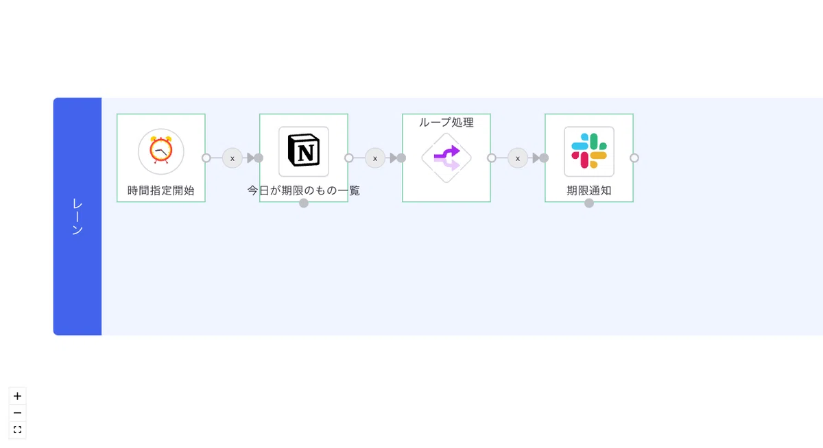 Task Manager Sign In Make Notion task management comfortable with OpsGuide! ~Tight ...
