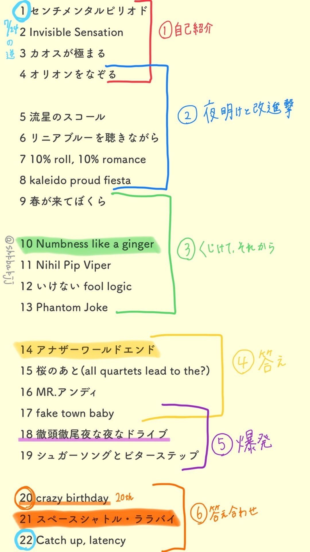 特異点から読み解く「20th BEST MACHINE」という物語|なまえ 特異点から読み解く「20th BEST MACHINE」という物語|なまえ