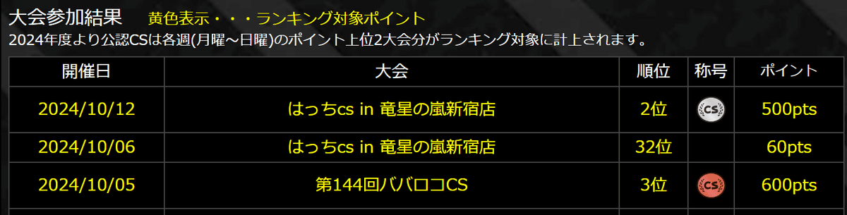 アナカラーマルル t 白 a.k.a. 4Cディスペクター天門|Gominashi アナカラーマルル t 白 a.k.a. 4Cディスペクター天門|Gominashi