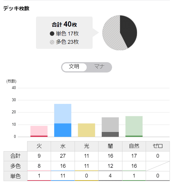 2025年最新】オボロティガウォックの人気アイテム - メルカリ