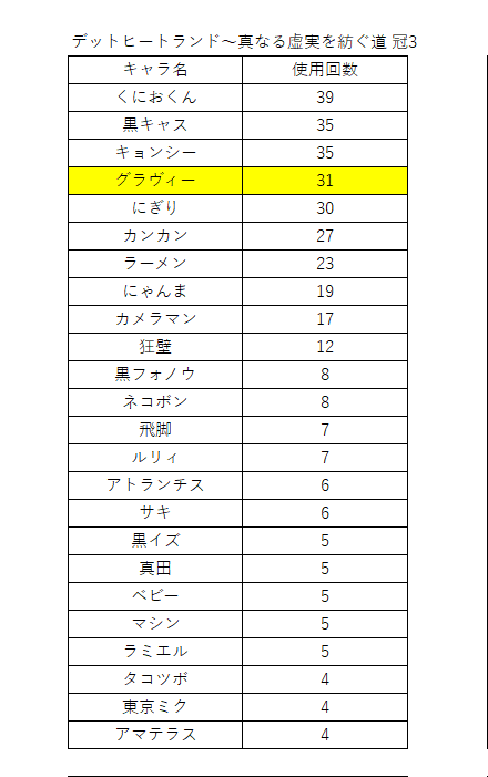 超激レア解放した本能まとめ｜そばゆ
