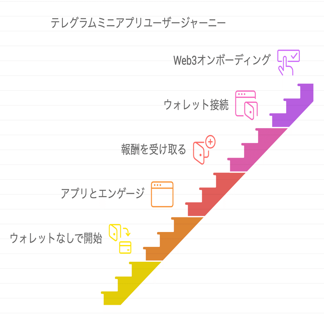 難しい文章を読みたいときは、「Claude」と「Napkin AI」を使おう｜ビット @AI実践家