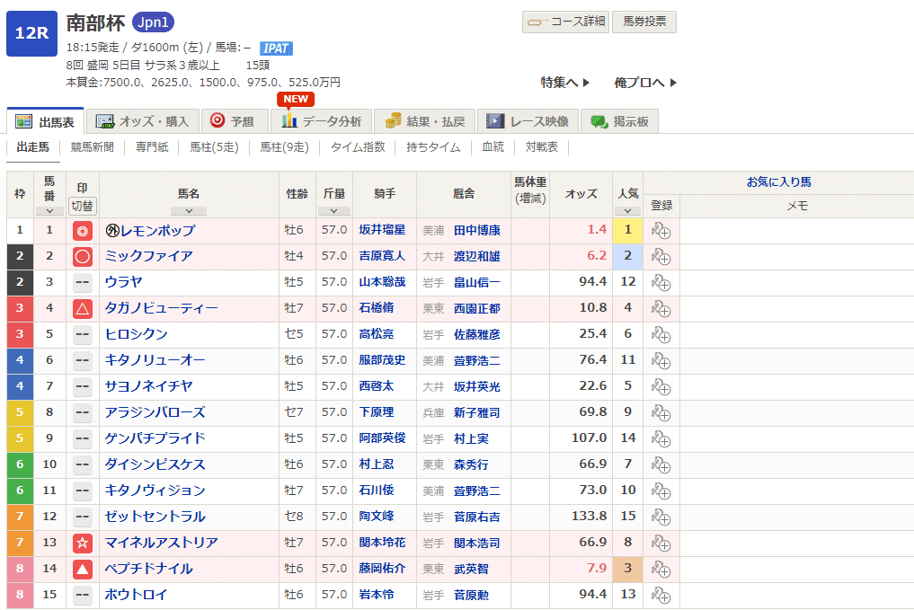 AI予想）南部杯予想！レモンポップで決まり？｜馬場ひかる