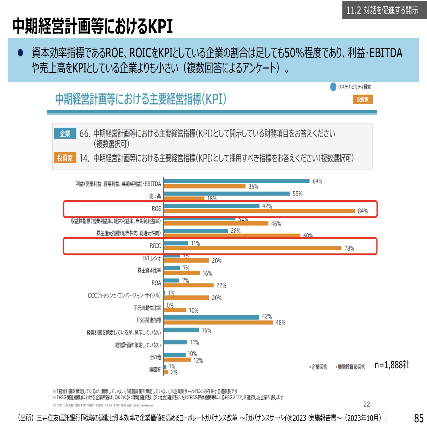 第48話 ROIC徹底解説❶ROIC・ROE・ROAの違い｜ロア@ザイマニ看板猫