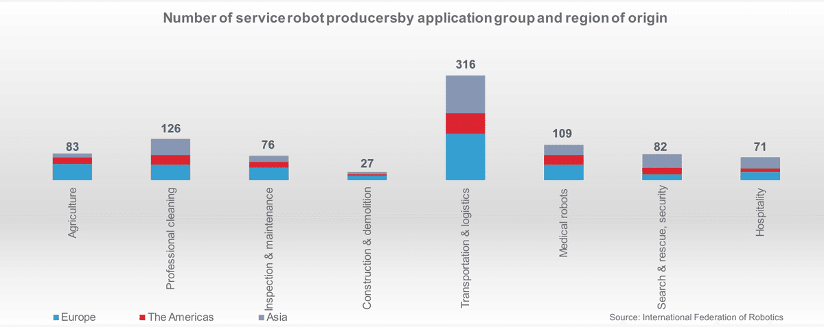 ロボット産業 最前線 2021-2022 ｜ 出版物のご案内 ｜ 産業