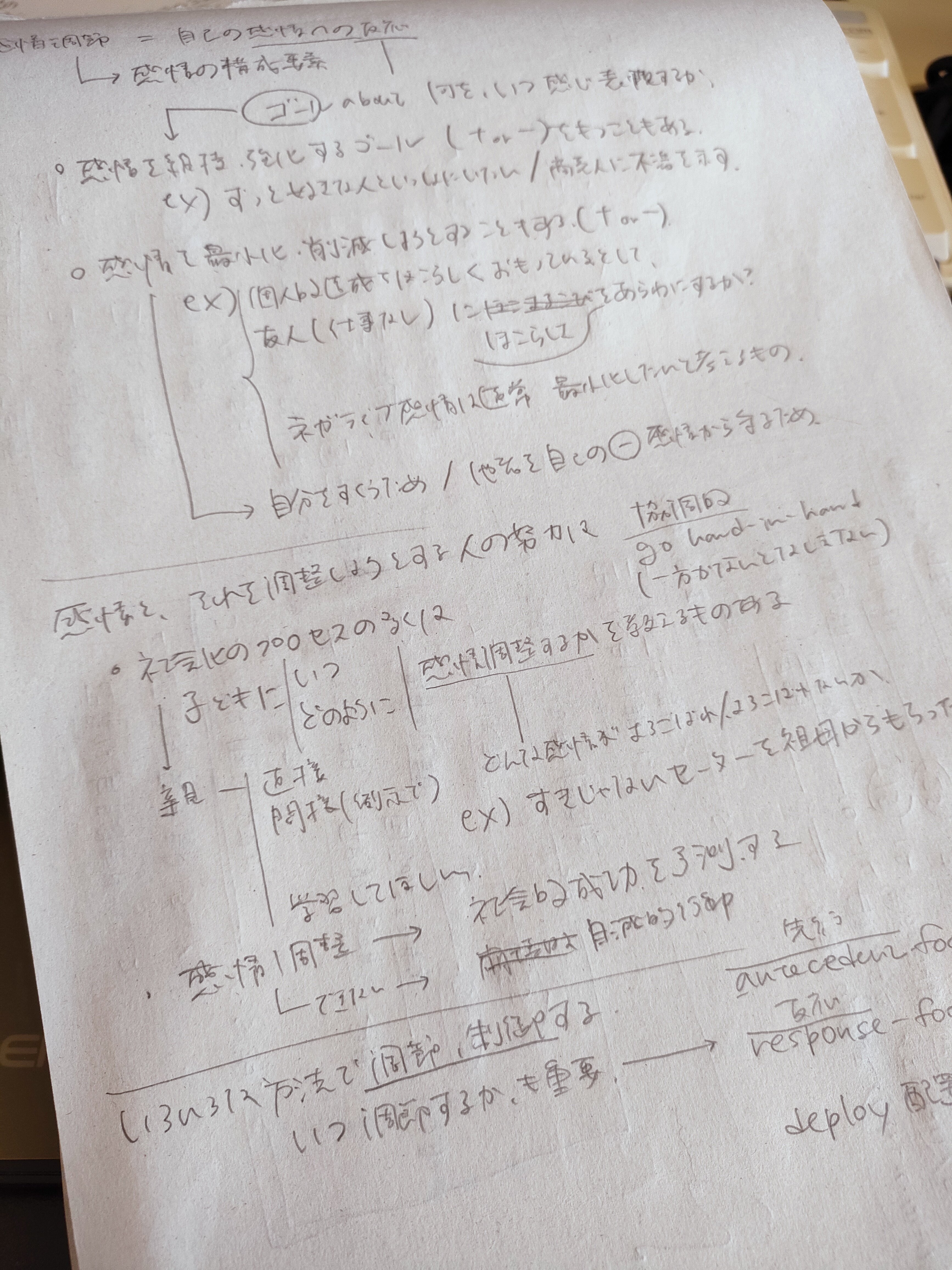 Note生物 出るとこだけやれ！ 院試最短突破ノート