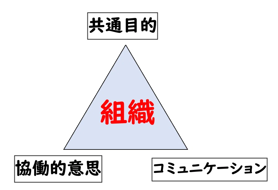 教育】学校組織づくりについて考える①｜E-lab