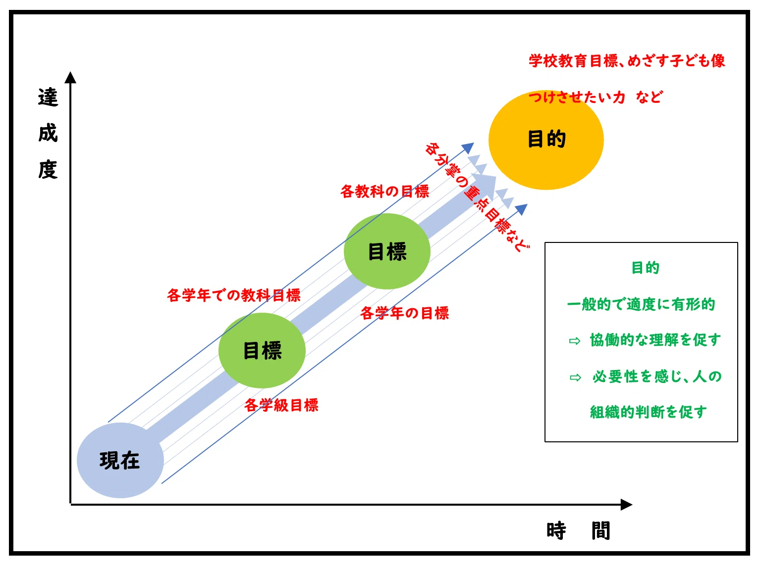 教育】学校組織づくりについて考える①｜E-lab