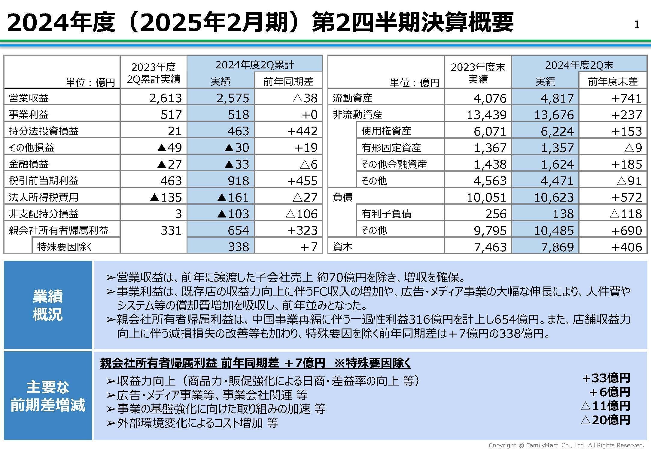 小売業界】決算から業界動向を解説、好不調が鮮明な小売業界の 小売業界】決算から業界動向を解説、好不調が鮮明な小売業界の