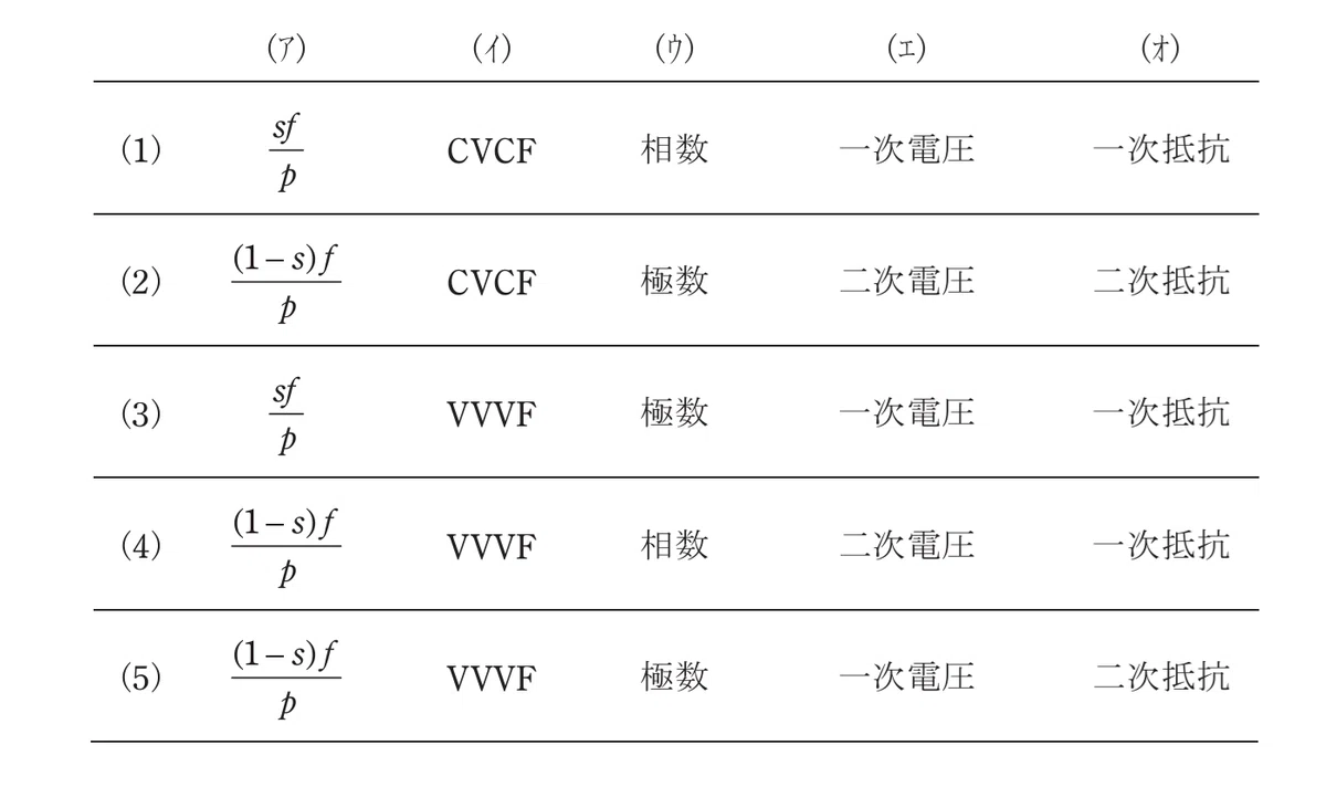 令和5年度 下期 第3種 機械 問3-解答群