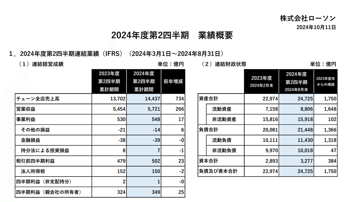 小売業界】決算から業界動向を解説、好不調が鮮明な小売業界の 小売業界】決算から業界動向を解説、好不調が鮮明な小売業界の