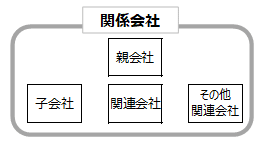 読了】企業不正の調査実務（KPMG）｜paguinu