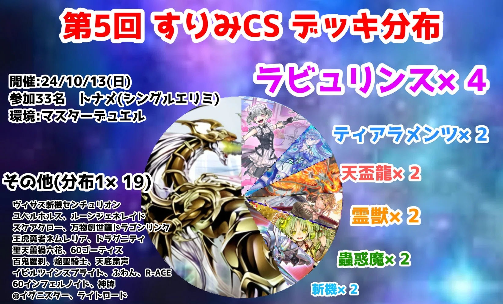 遊戯王大会結果】第5回すりみCS 優勝は【60GS】｜すりみ