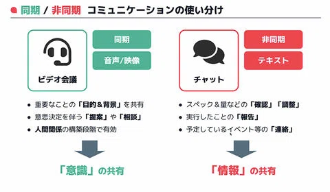 グローバルビジネスコミュニケーション研究 Amazon.co.jp: グローバルビジネスコミュニケーション研究 : 亀田 尚己