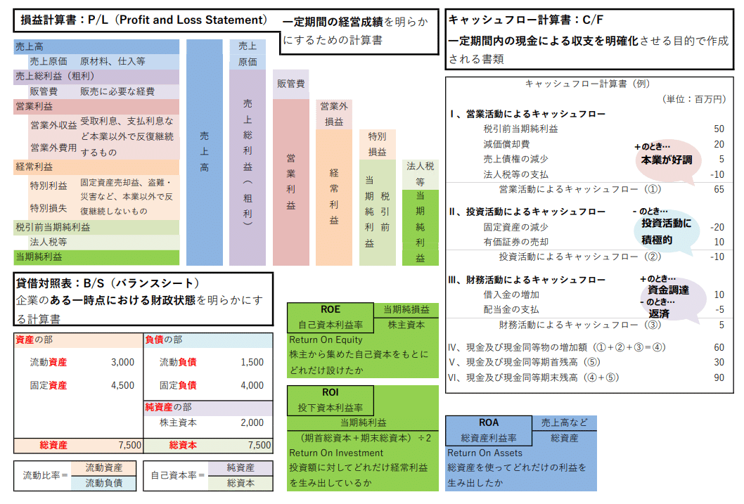 経済法まとめノート Clearnote-勉強ノートまとめ on X: 