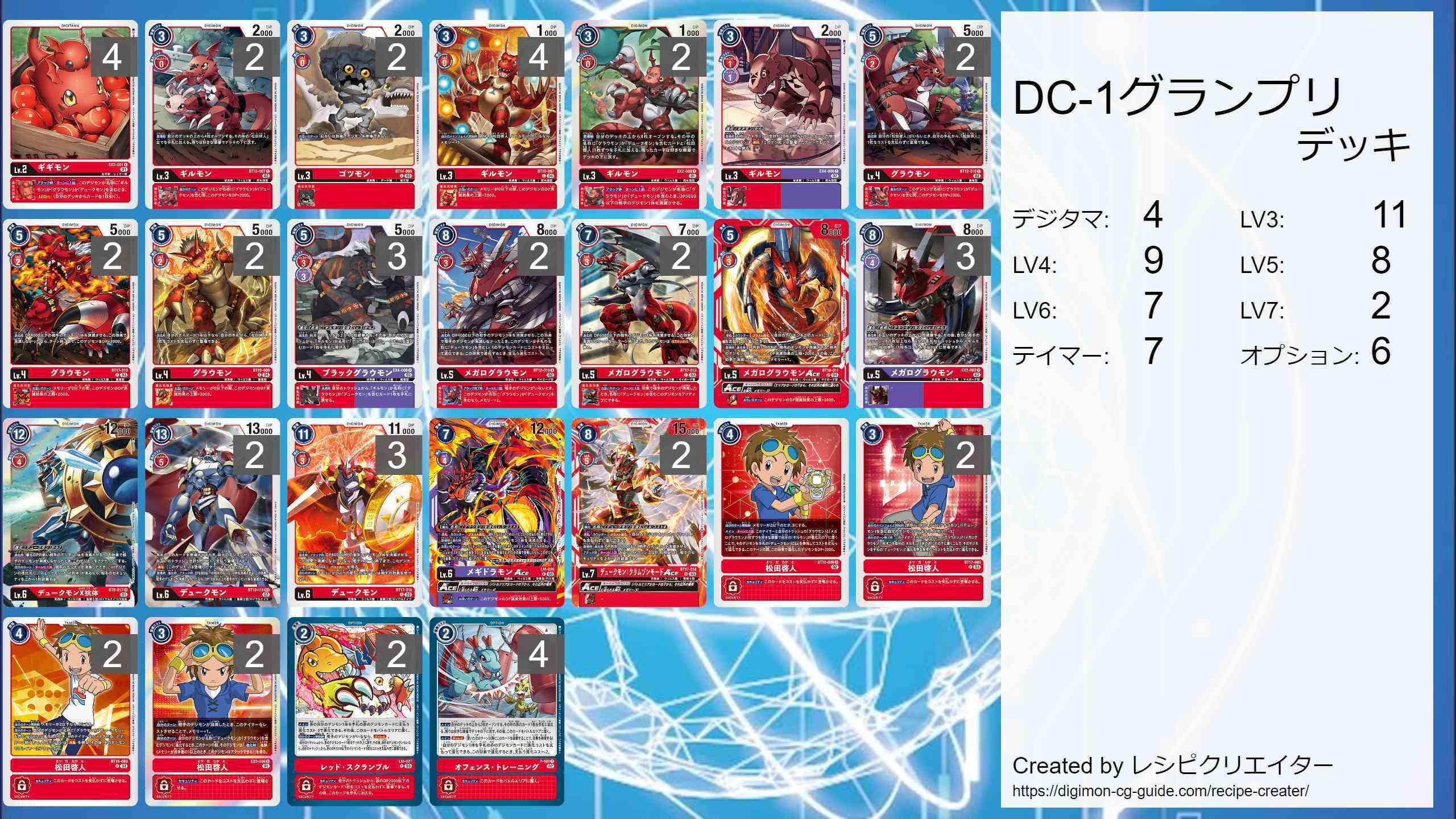 デジカ】竜騎士のすゝめ・弐【デュークモン】｜まろ