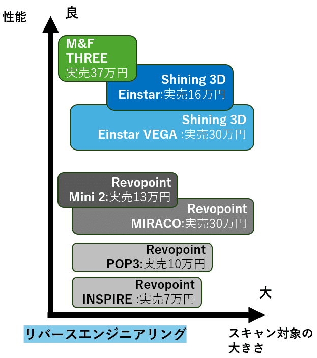 個人向け3Dスキャナーの選び方【2024年版】｜capbolt
