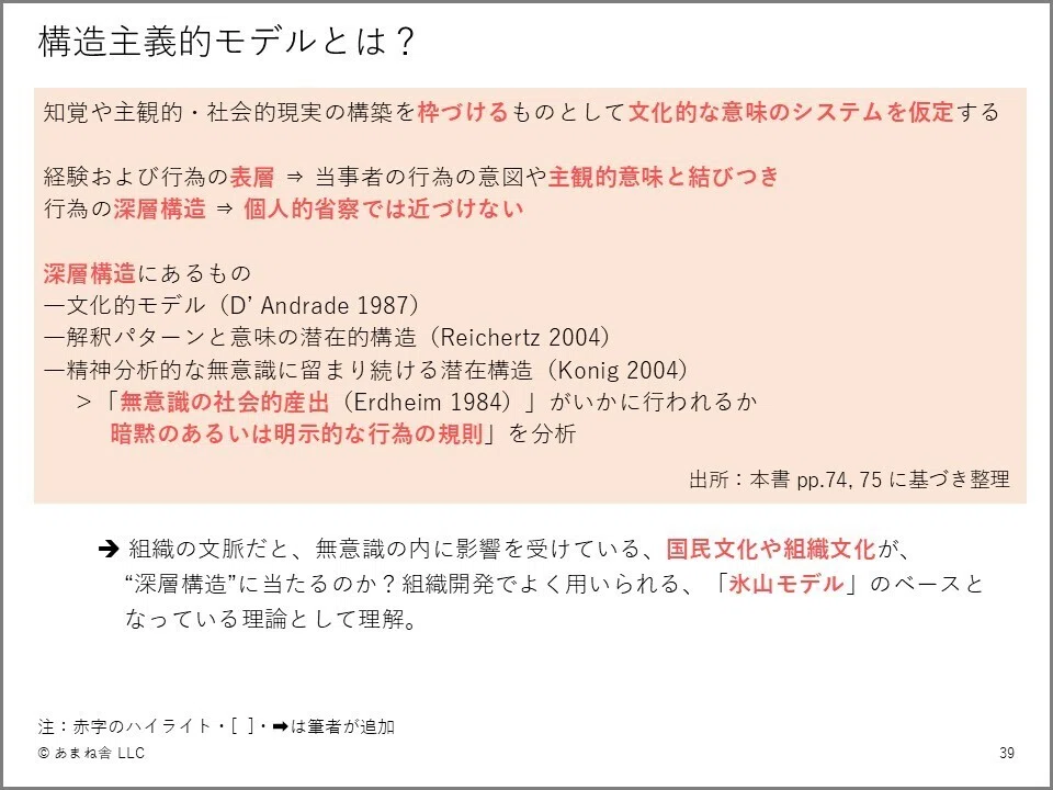 研究メモ】主観的・社会的現実を規定する”暗黙の要素”をどの様に捉える