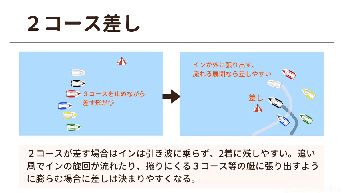 引き波と展開のスジ|さるすべり