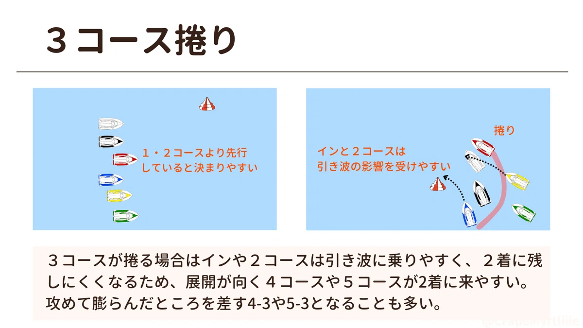 引き波と展開のスジ|さるすべり