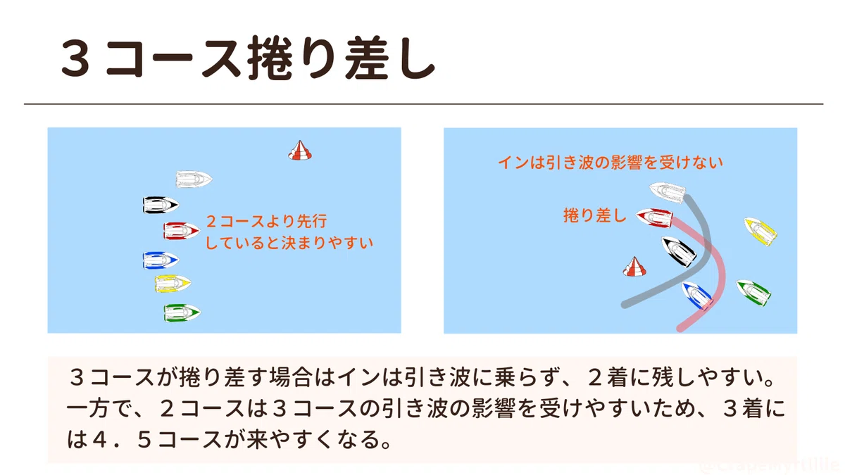 引き波と展開のスジ|さるすべり
